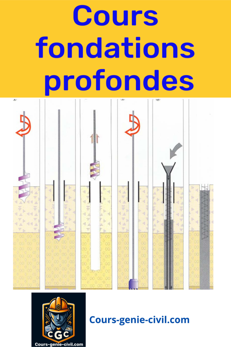Image d'un cours sur les fondations profondes, illustrant les différentes méthodologies, structures et principes de conception nécessaires à une fondation solide pour les bâtiments.