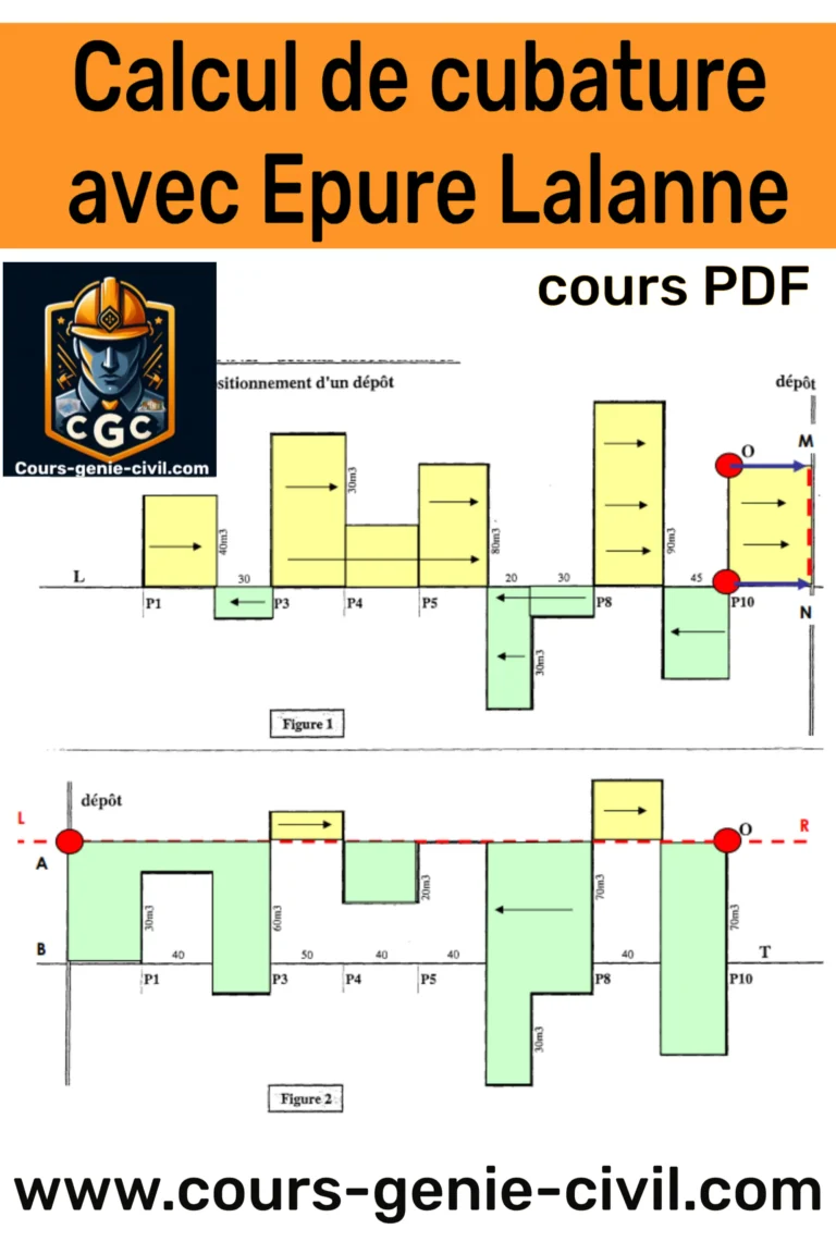 Illustration d’un calcul de cubature réalisé avec l’Epure Lalanne, accompagné d’exercices corrigés disponibles en format PDF.