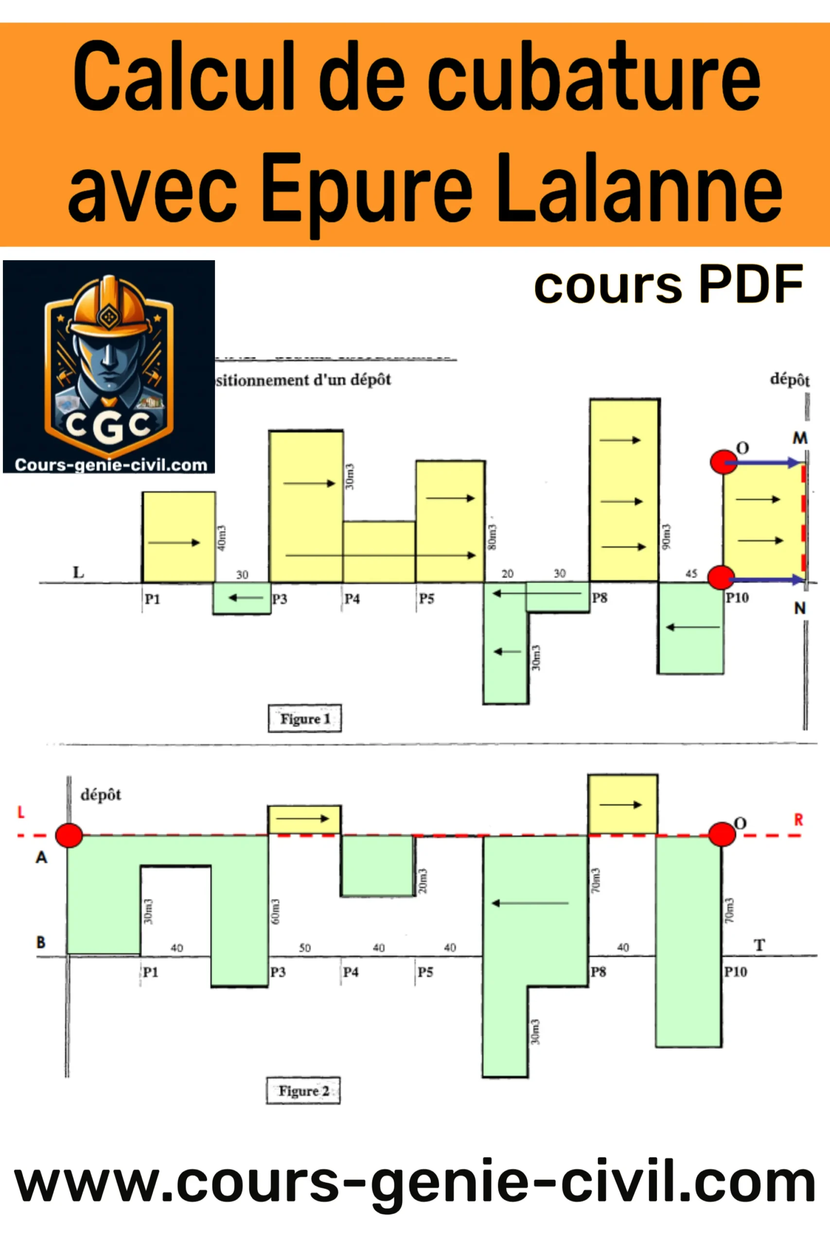 Illustration d’un calcul de cubature réalisé avec l’Epure Lalanne, accompagné d’exercices corrigés disponibles en format PDF.