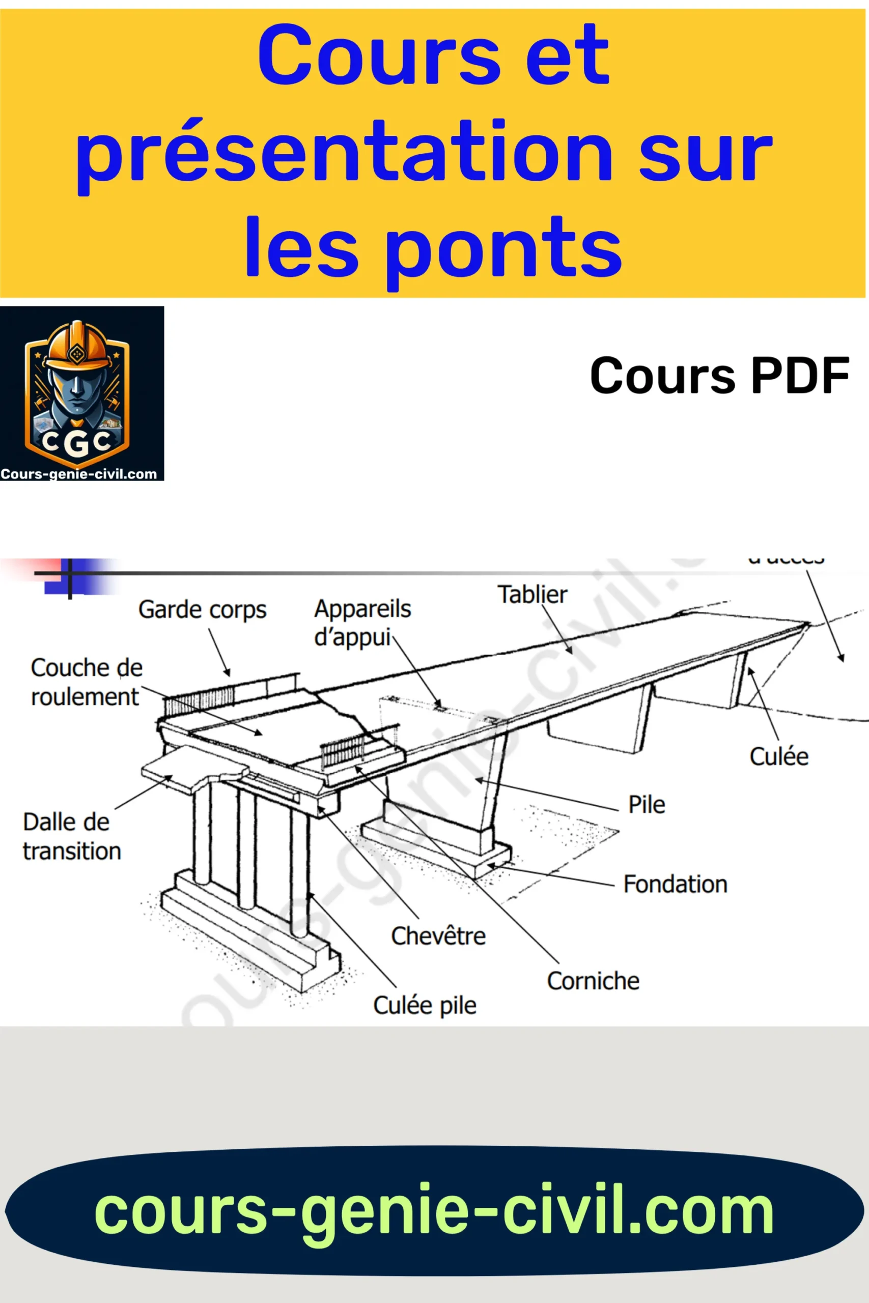 Illustration d'un pont moderne, mettant en évidence différents types de ponts et leurs structures dans le cadre de la technologie et de la construction.