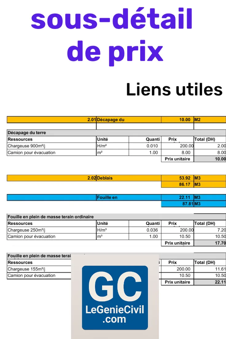 Exemple détaillé d’un modèle de sous-détail de prix pour un projet de construction, illustrant les décompositions des coûts par poste.